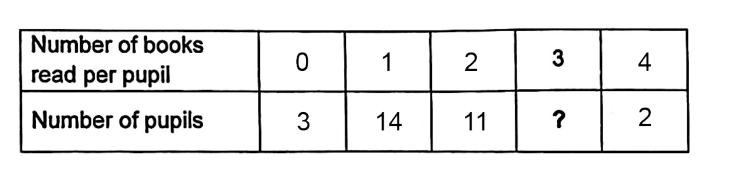 Q12